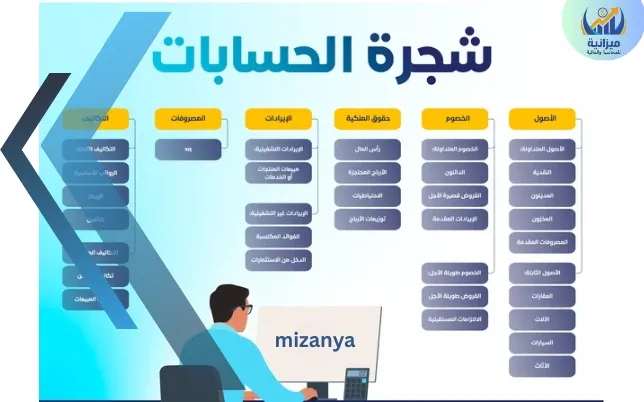 Tree of Accounts (شجرة الحسابات)